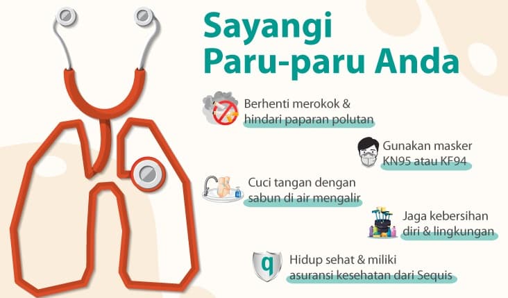 Hindari Paparan Polutan & Miliki Asuransi Kesehatan