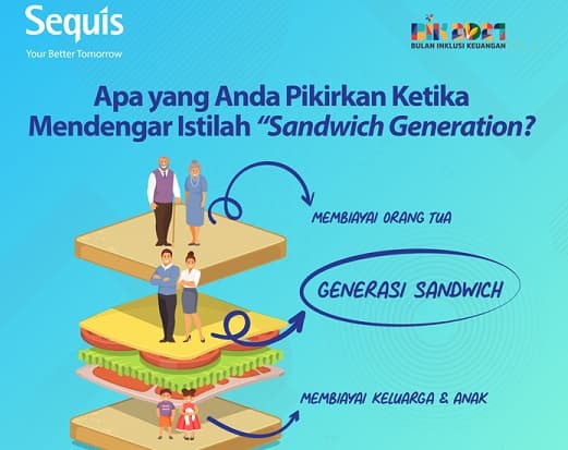 Investasi Reksa Dana untuk Putus Rantai Sandwich Generation