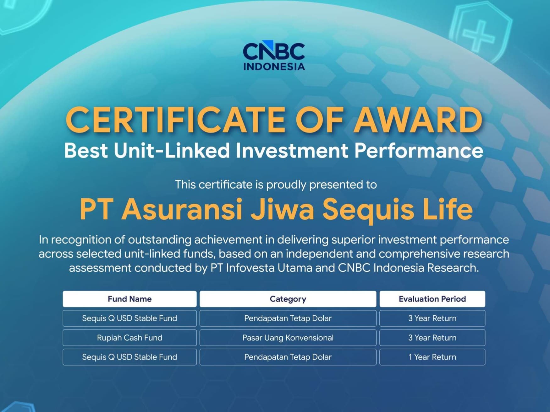Best Unit-Linked Investment Performance